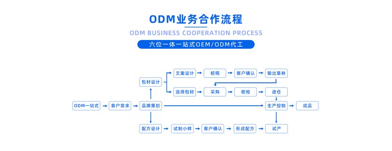 时装走秀视频：讲述设计师的心路历程